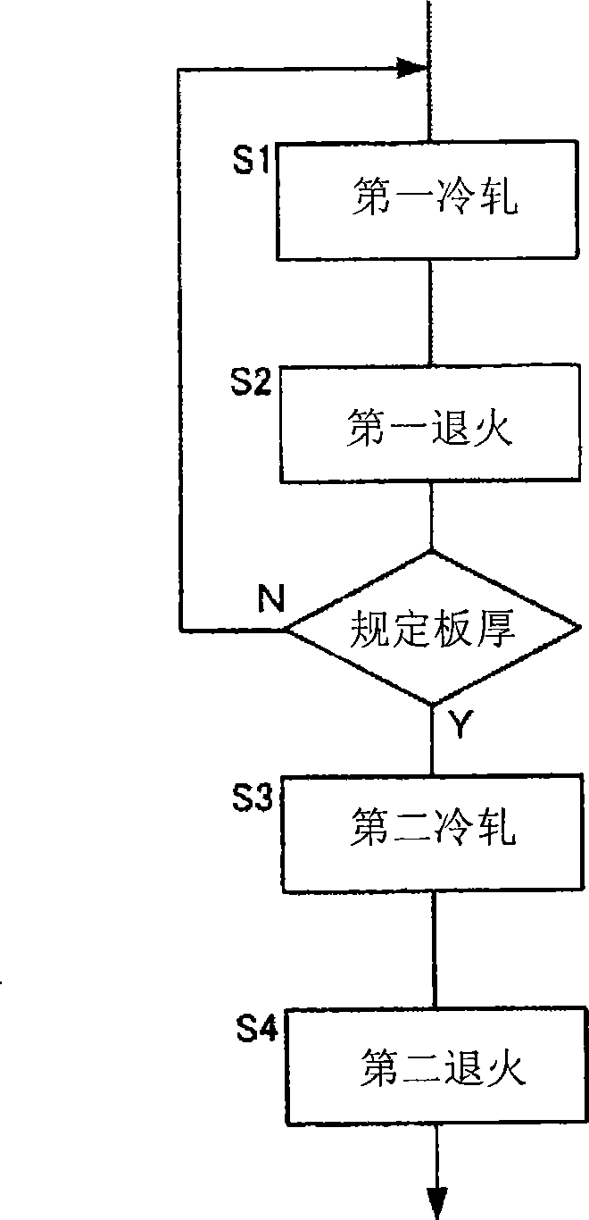 Stainless steel sheet for parts and process for manufacturing the same