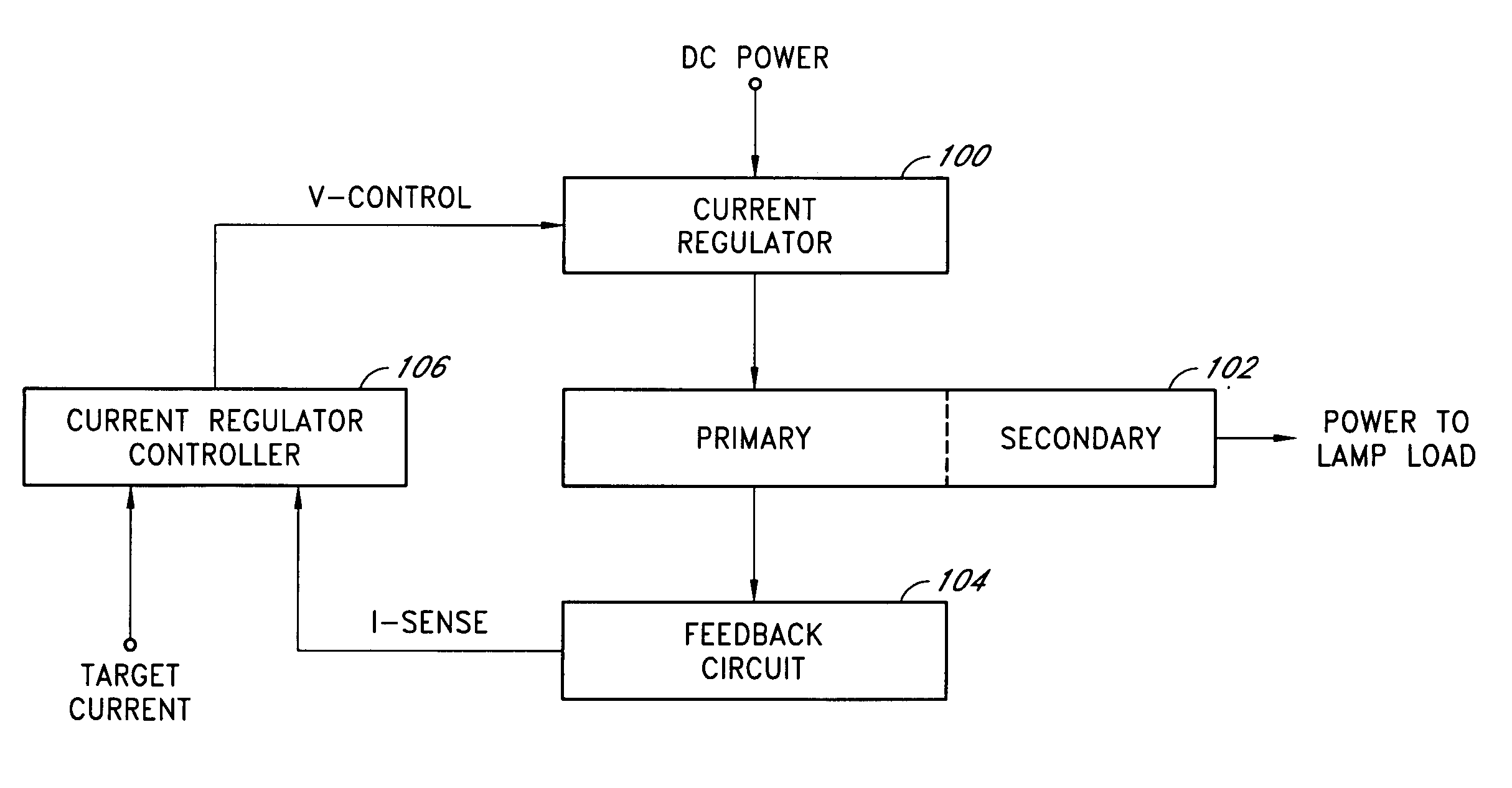 Lamp current control using profile synthesizer