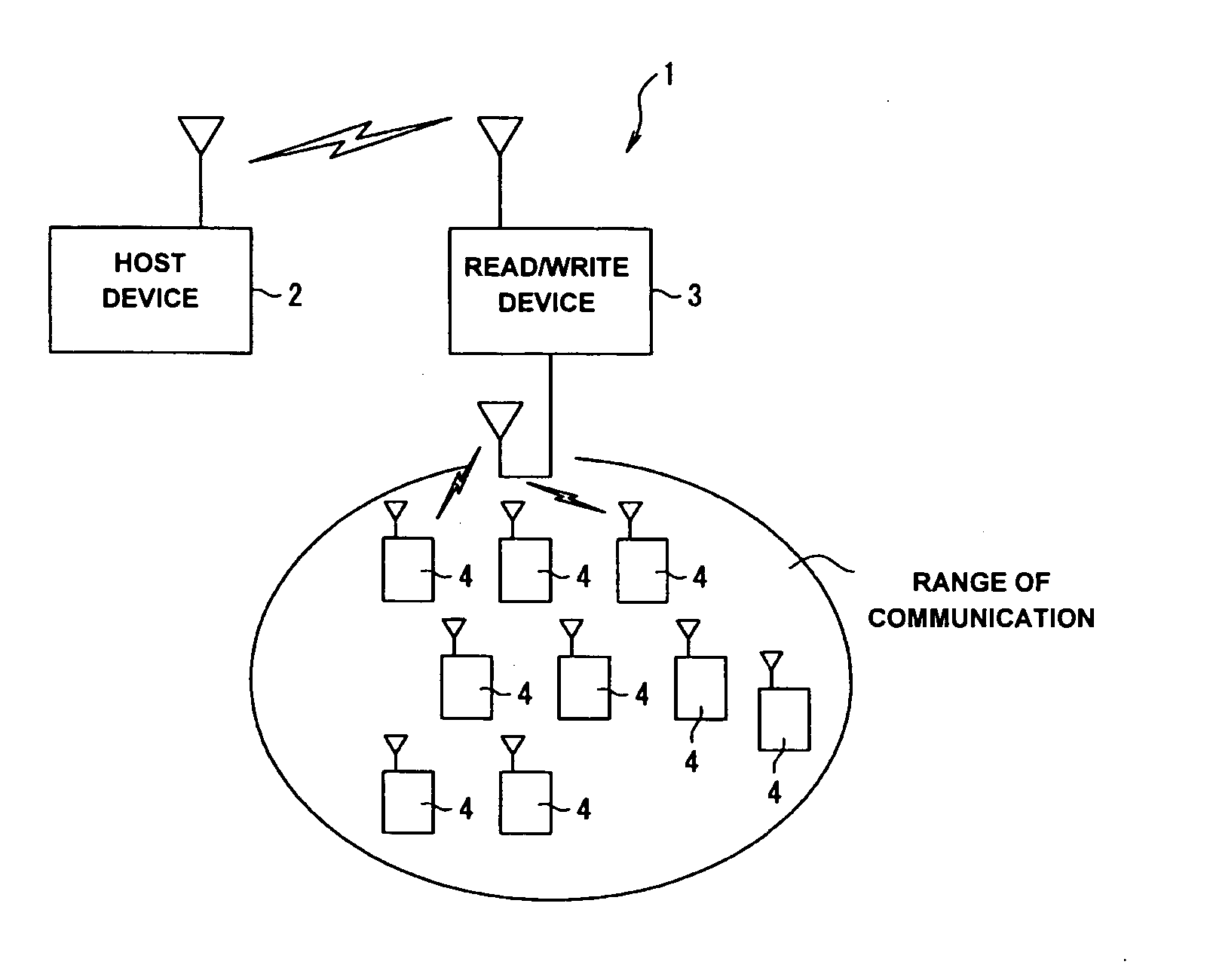 Contactless identification tag, data communication system and contactless identification tag control program