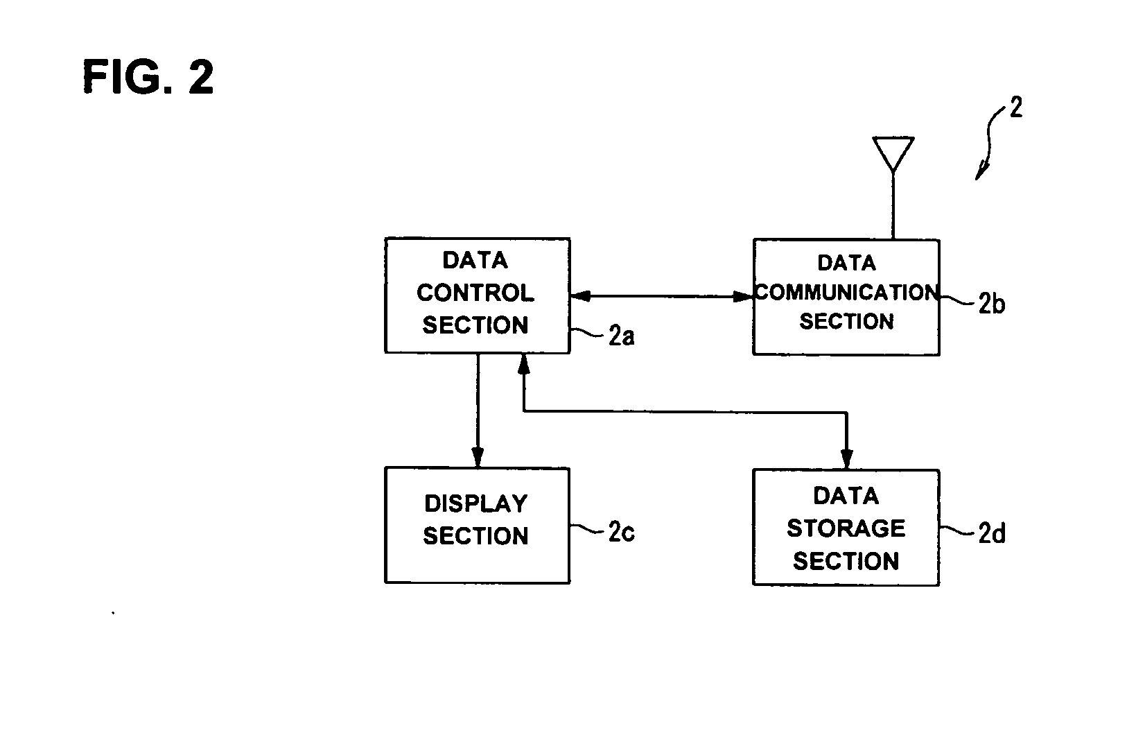 Contactless identification tag, data communication system and contactless identification tag control program