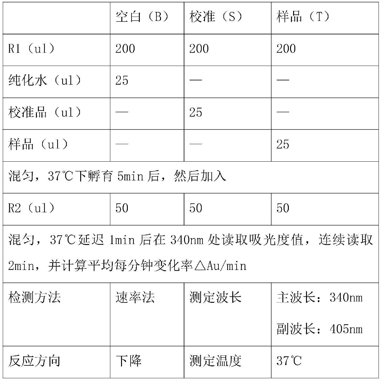 Detection kit and detection method for aspartate aminotransferase mitochondrial isozyme