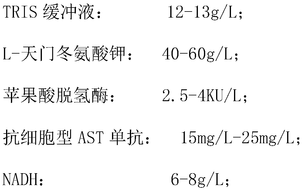 Detection kit and detection method for aspartate aminotransferase mitochondrial isozyme