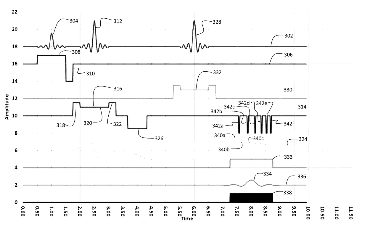 Method for assessing structural spatial frequencies using hybrid sampling with non-zero gradient for enhancement of selective sampling