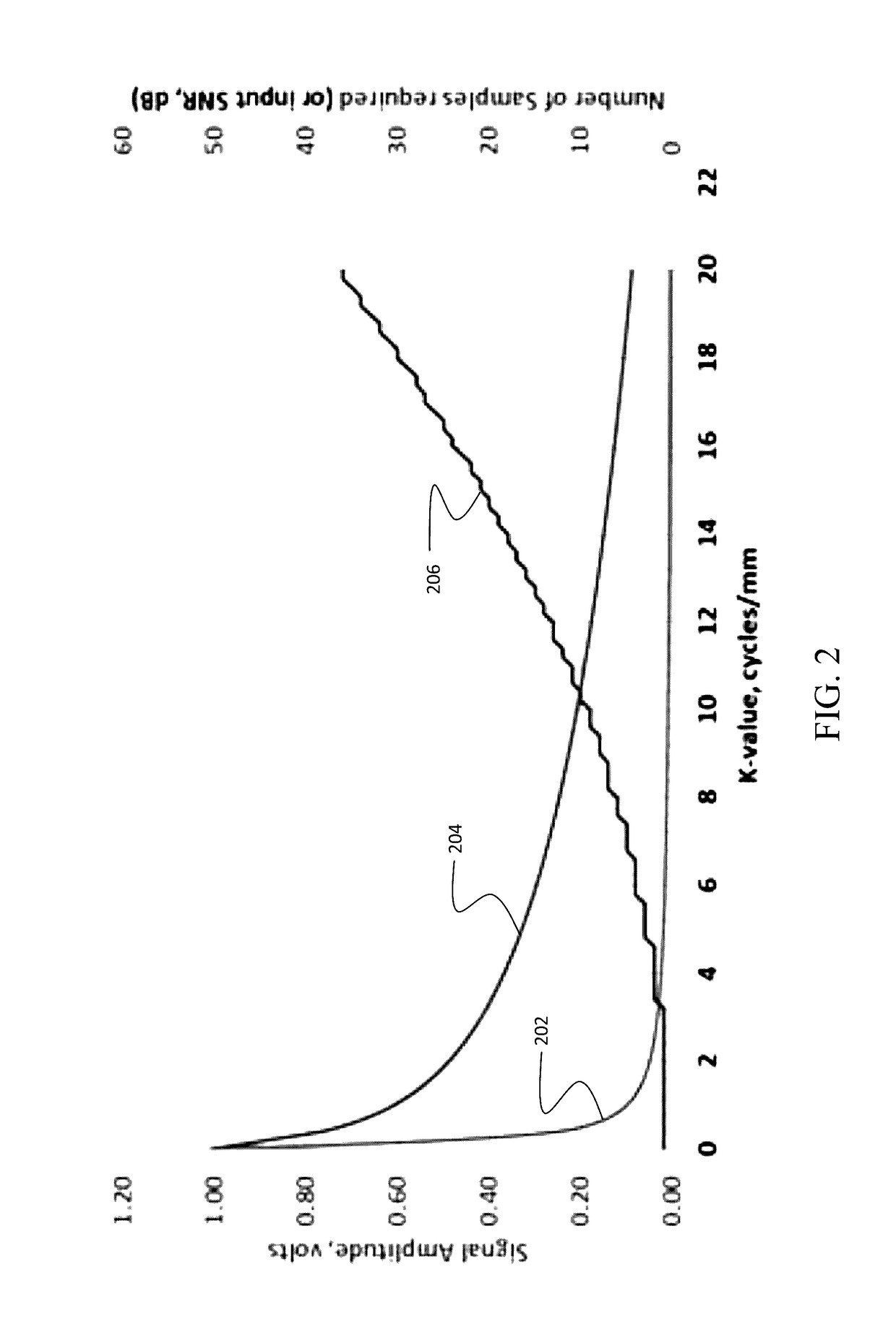 Method for assessing structural spatial frequencies using hybrid sampling with non-zero gradient for enhancement of selective sampling