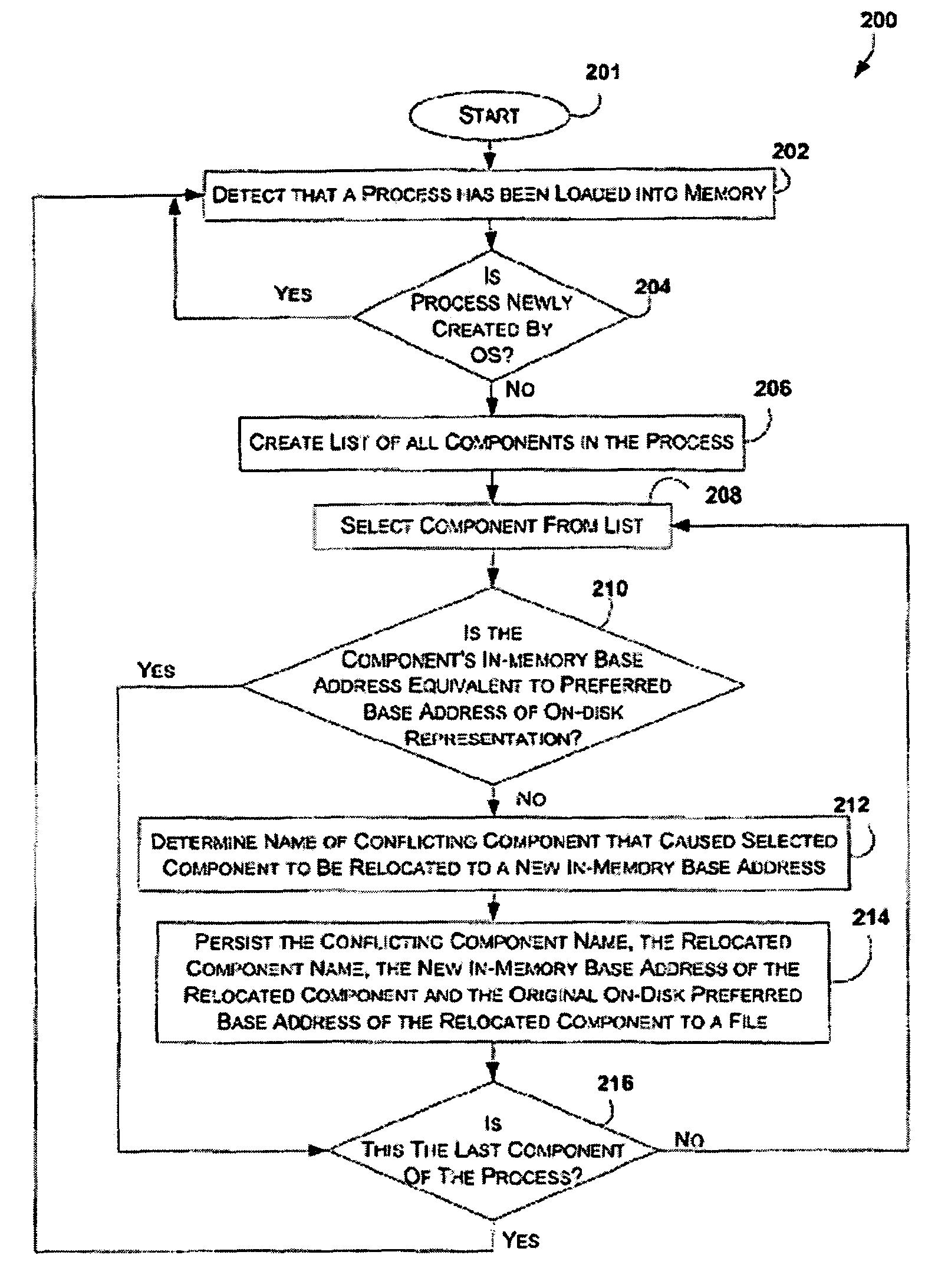 Systems and methods for avoiding base address collisions using alternate components