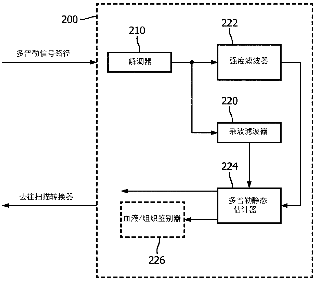 Ultrasound system and method for detection of kidney stones using twinkling artifact