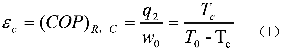 Overlapping type freezing-force circulation refrigeration unit (low pressure side)