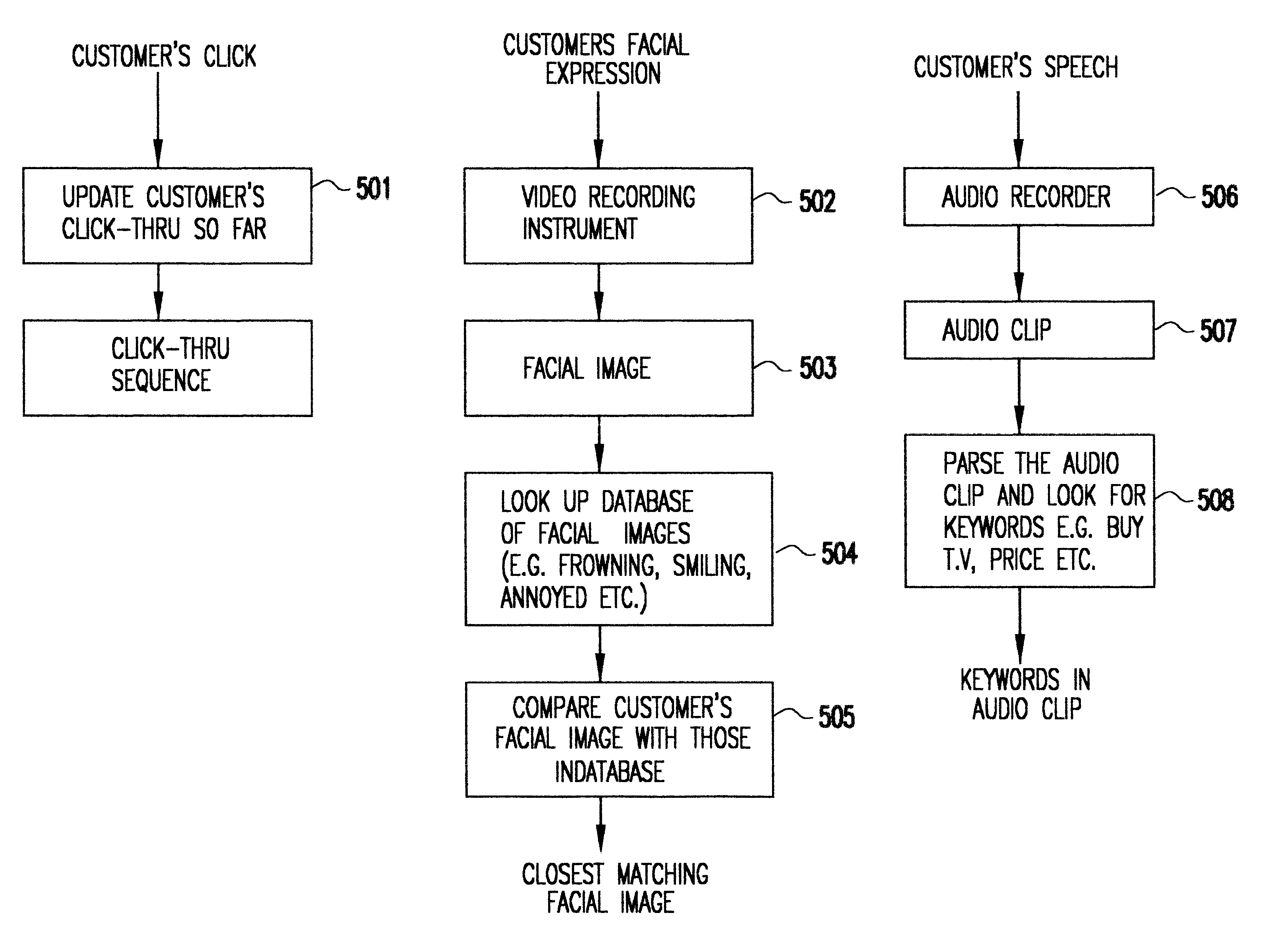 Differential rewards with dynamic user profiling