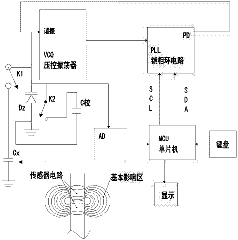 Capacitance-process soil water measurement instrument with ultra-high measurement precision based on phase-locked loop technology