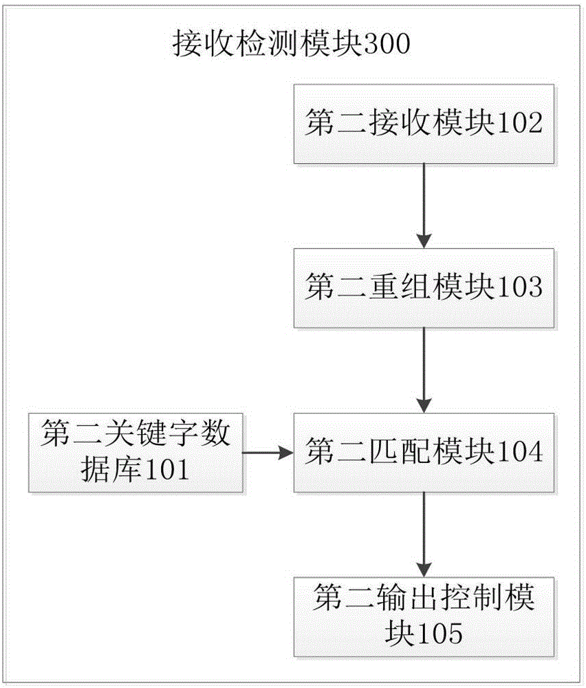 Data one-way transmission system and method between internal and external gateways