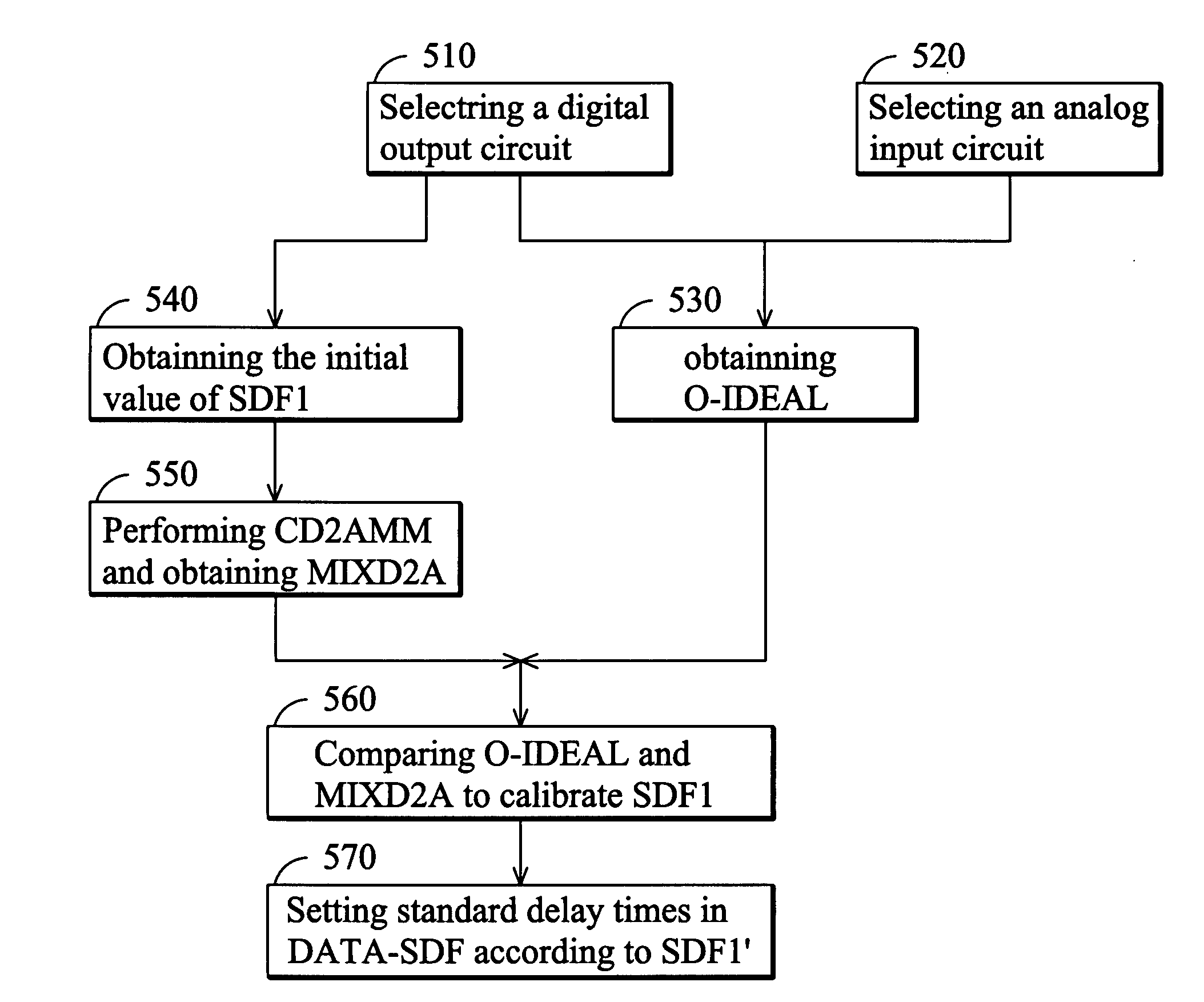 Calibration method for mixed-mode simulation