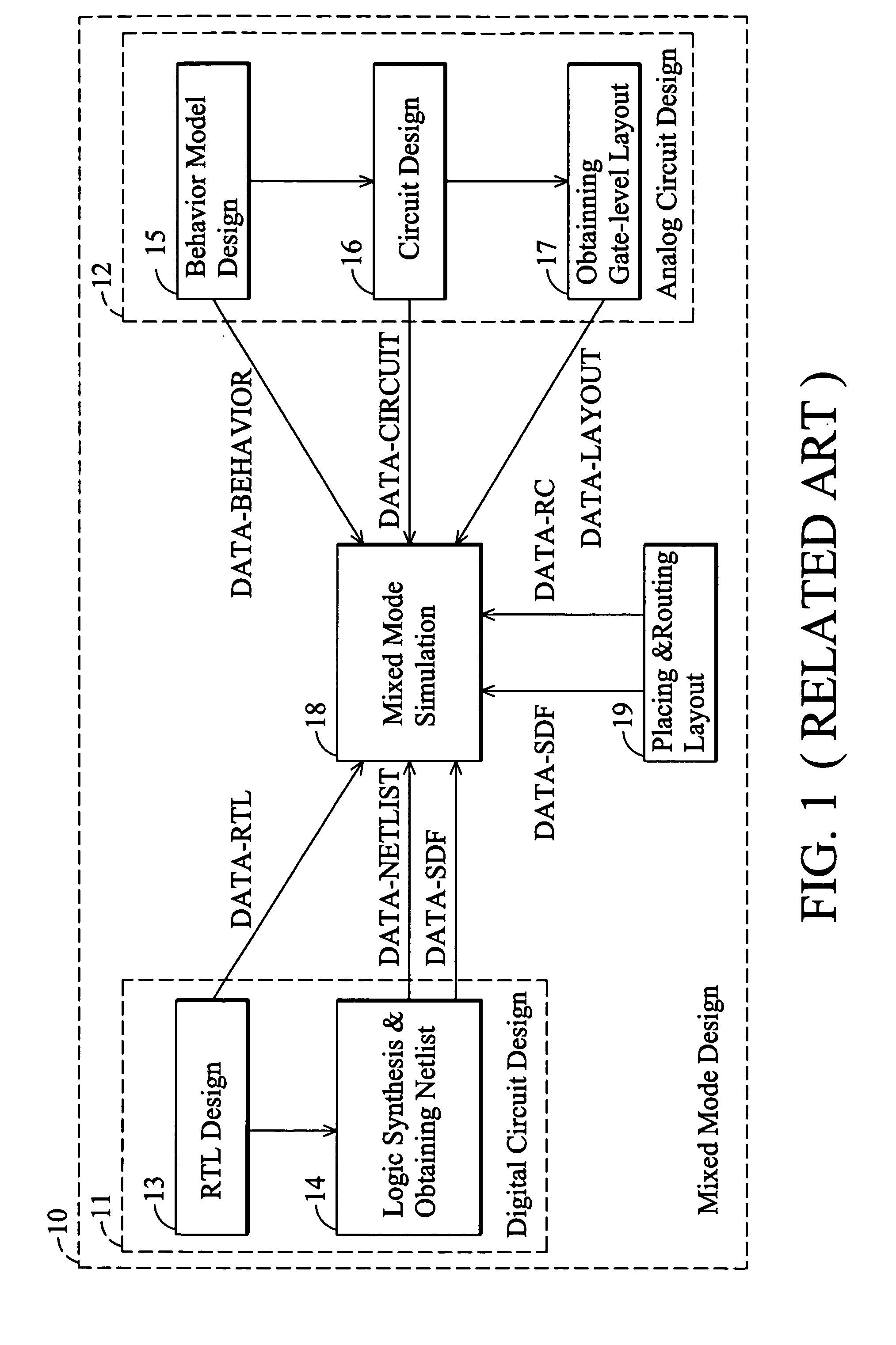 Calibration method for mixed-mode simulation