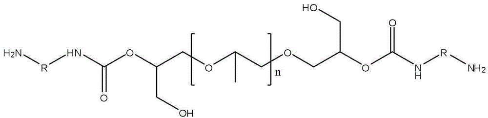 Preparation method of non-isocyanate polyurethane and application of non-isocyanate polyurethane in spraying polyurea