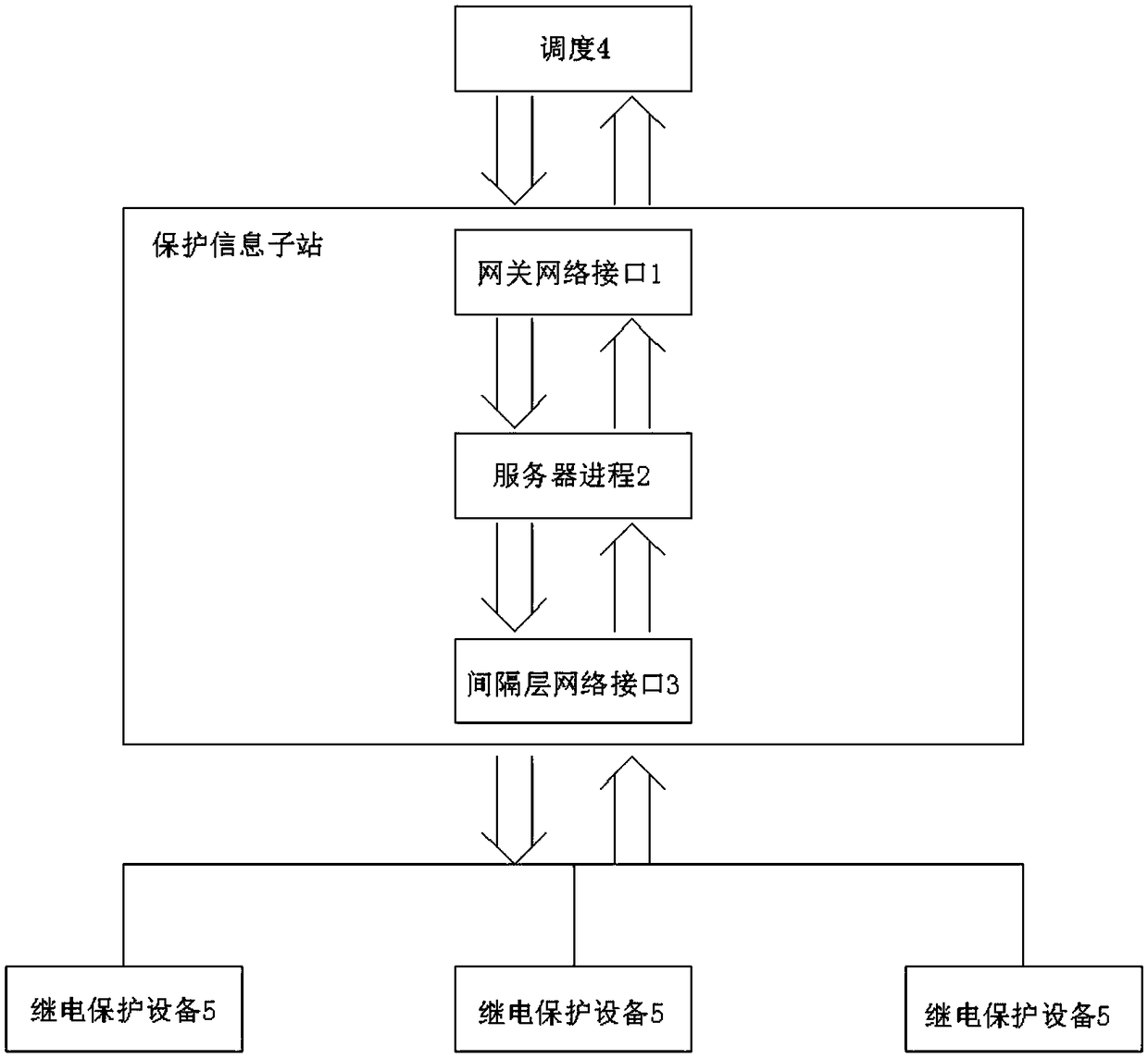 Novel efficient protection information substation based on IEC61850 standard and implementation method thereof