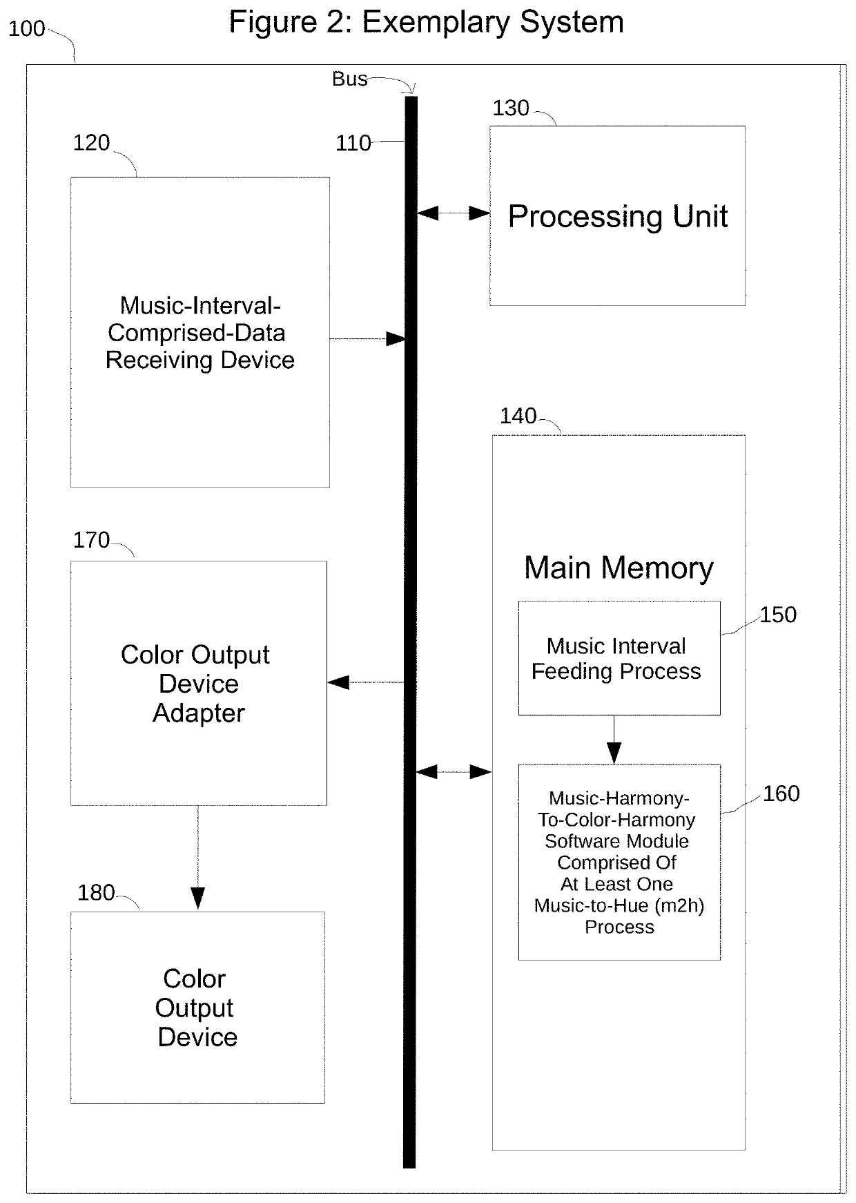 System and method for generating harmonious color sets from musical interval data