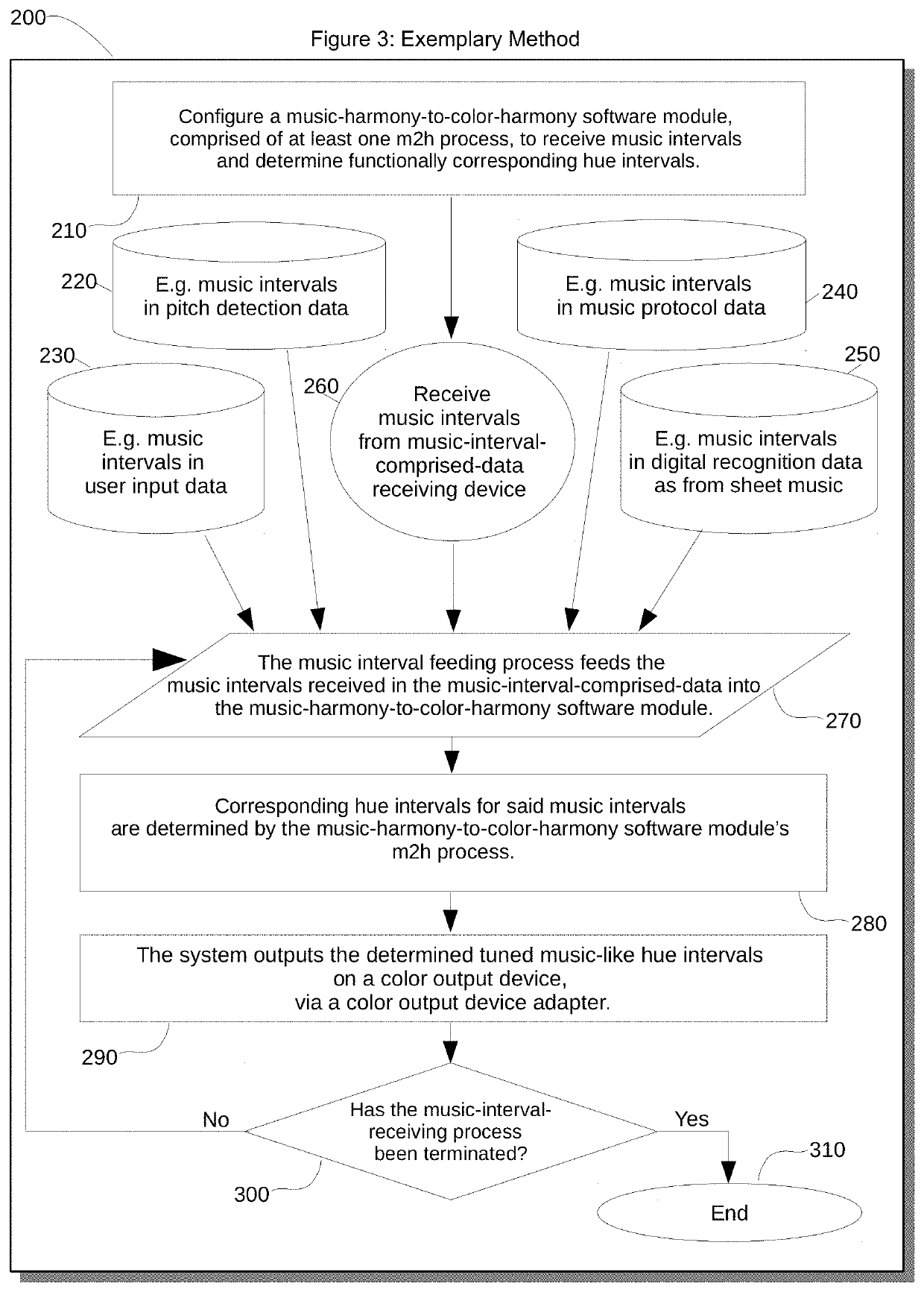 System and method for generating harmonious color sets from musical interval data