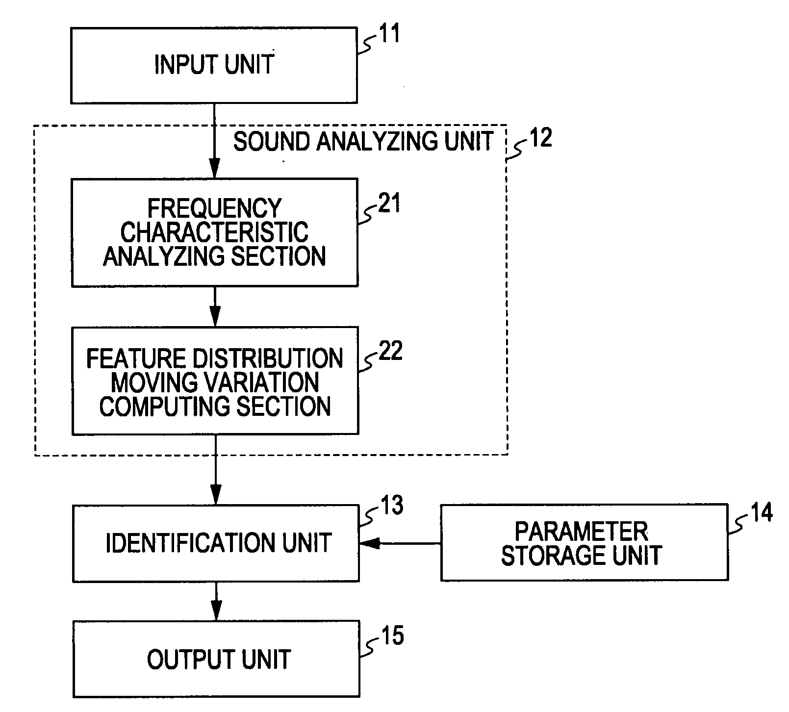 Apparatus and method for identifying prosody and apparatus and method for recognizing speech