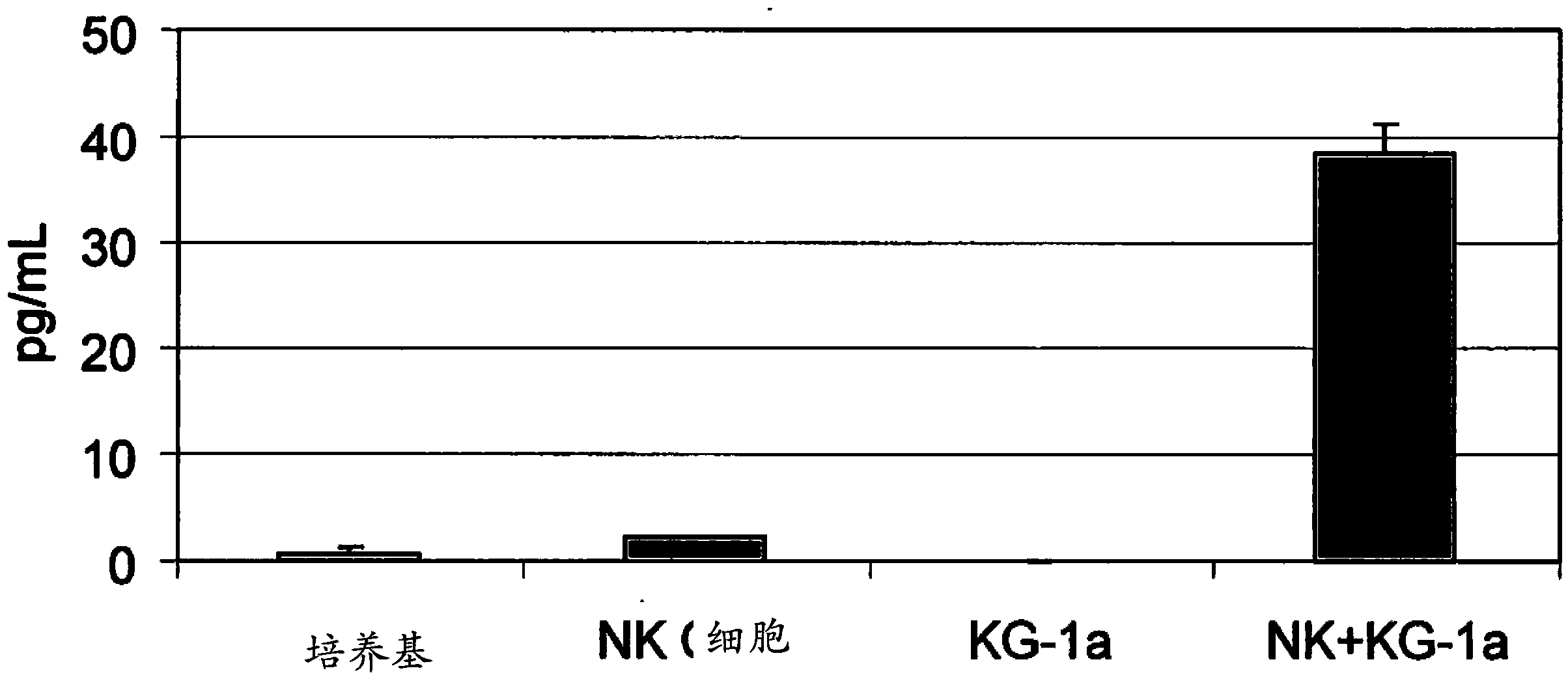 Tumor suppression using human placental perfusate and human placenta-derived intermediate natural killer cells