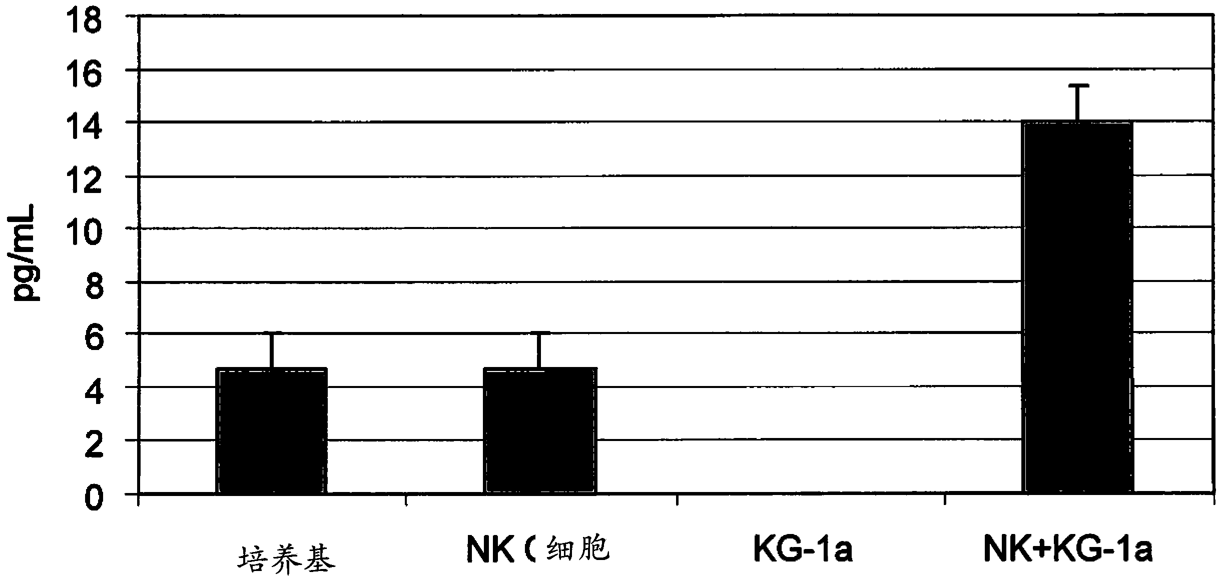 Tumor suppression using human placental perfusate and human placenta-derived intermediate natural killer cells