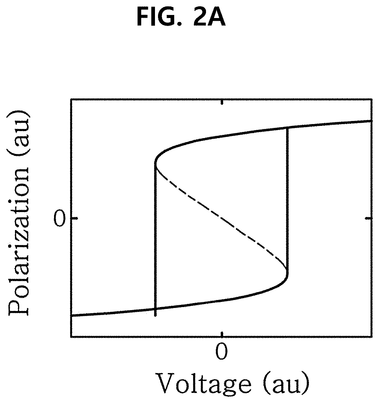 Optical phase shifter and optical switch device using ferroelectric material