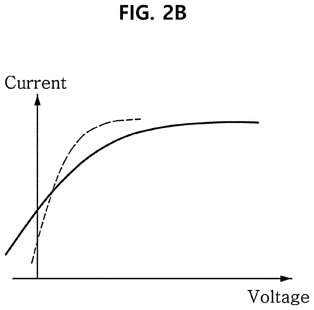 Optical phase shifter and optical switch device using ferroelectric material