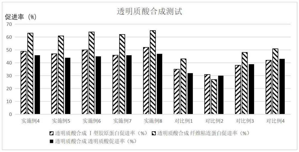 Moisturizing and anti-aging Polipeptides composition, preparation method and face cream containing moisturizing and anti-aging Polipeptides composition