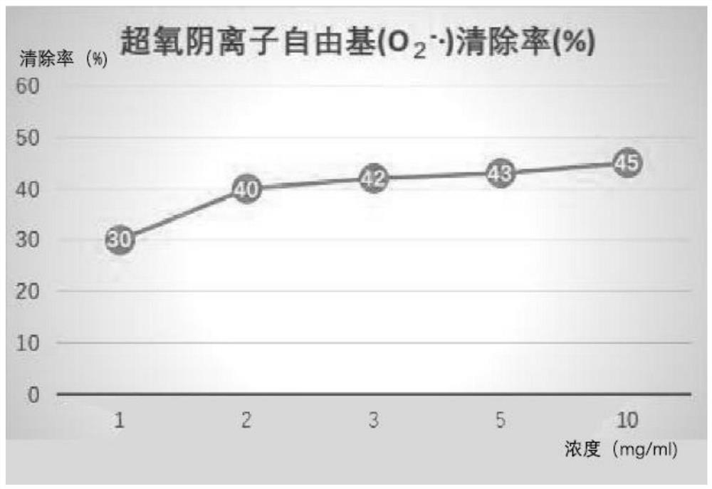 Moisturizing and anti-aging Polipeptides composition, preparation method and face cream containing moisturizing and anti-aging Polipeptides composition