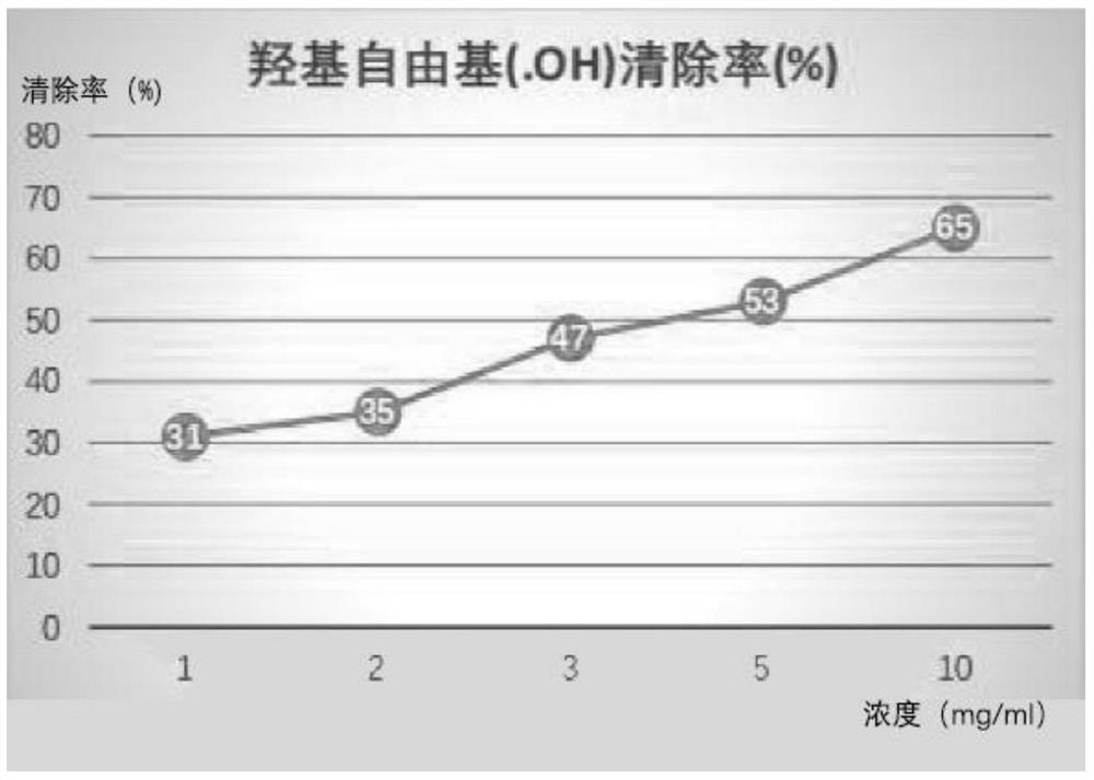 Moisturizing and anti-aging Polipeptides composition, preparation method and face cream containing moisturizing and anti-aging Polipeptides composition