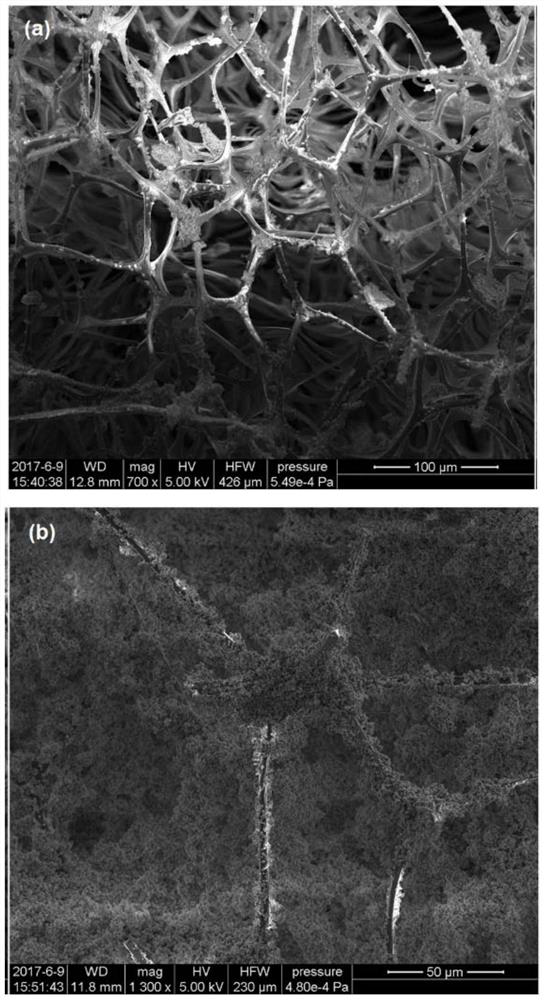 Preparation method of super-hydrophobic sponge capable for efficient oil-water separation