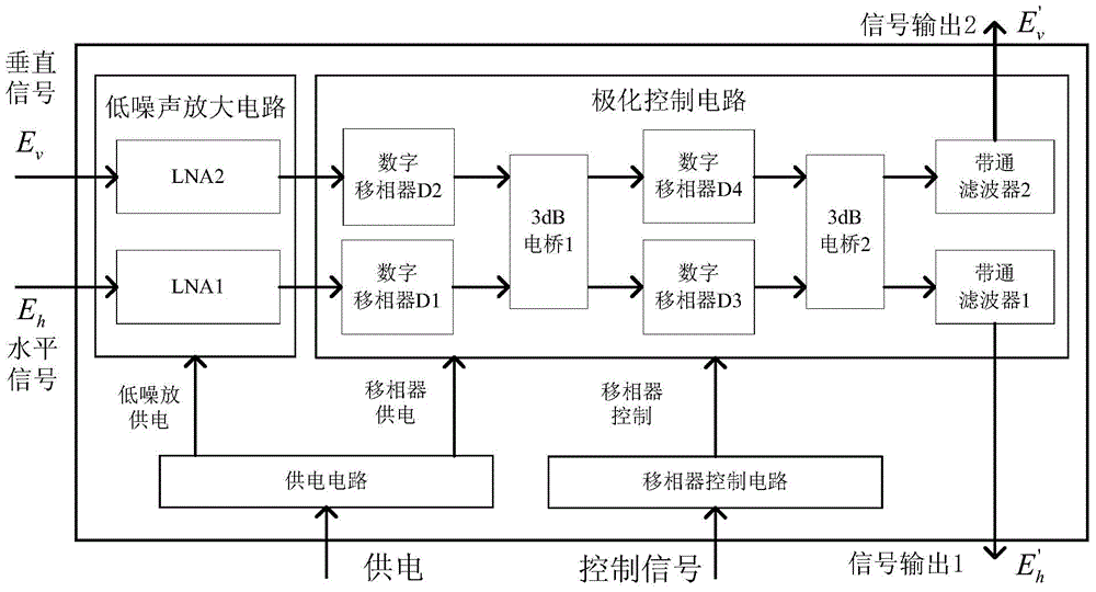 Active polarized tracker in high-accuracy low-noise Ku frequency band