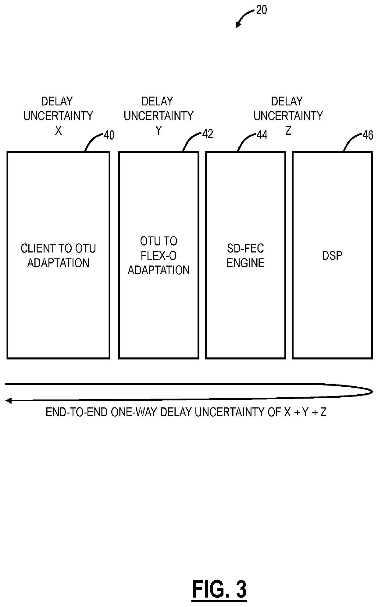 Systems and methods for compensating coherent optics delay asymmetry in a packet optical network