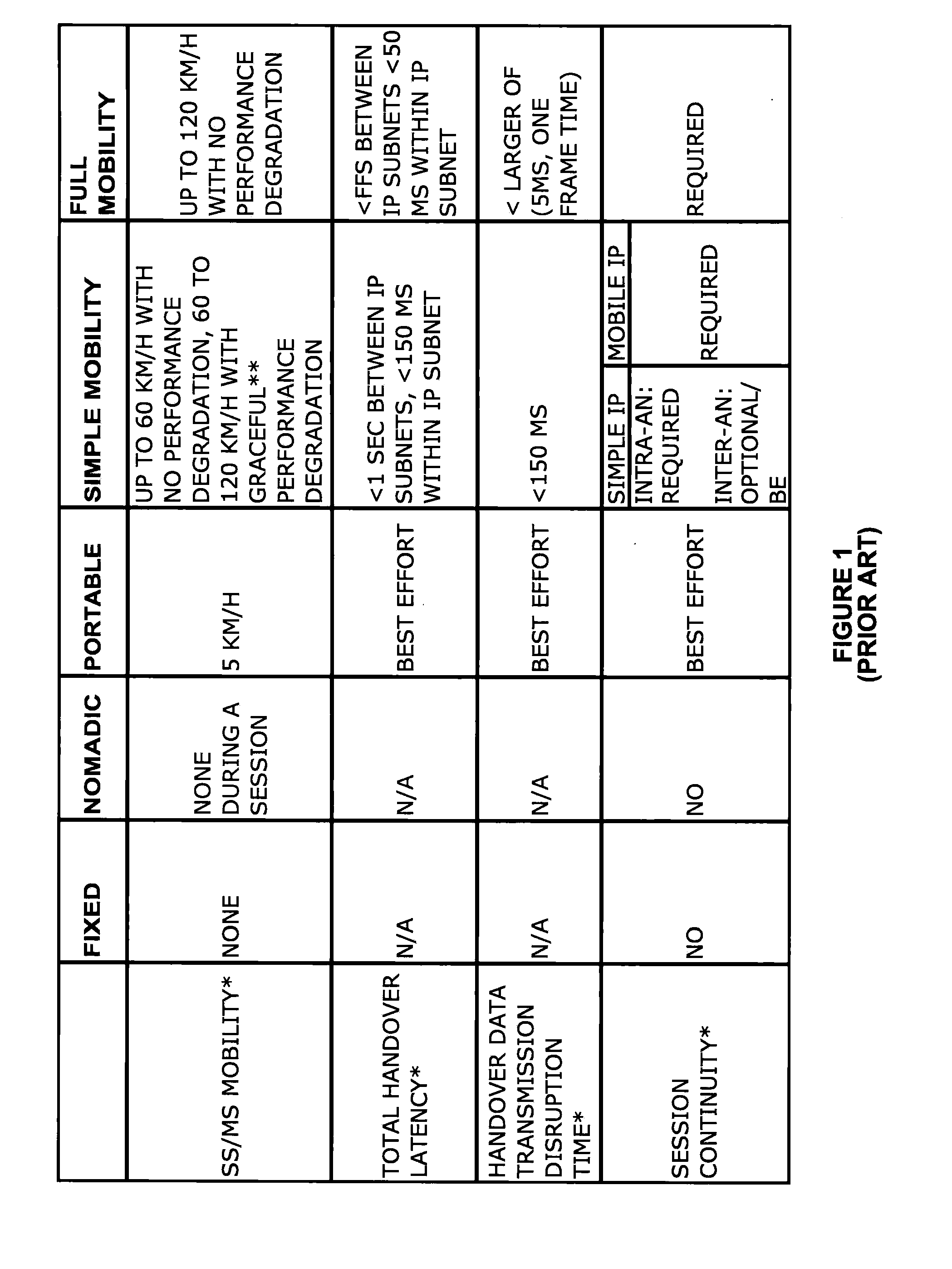 Extensible micro-mobility wireless network architecture