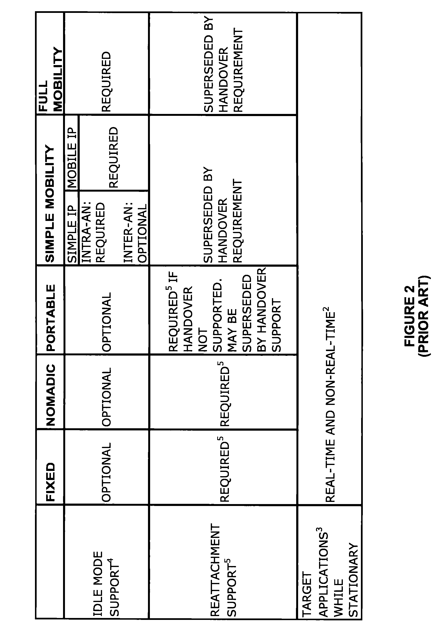 Extensible micro-mobility wireless network architecture