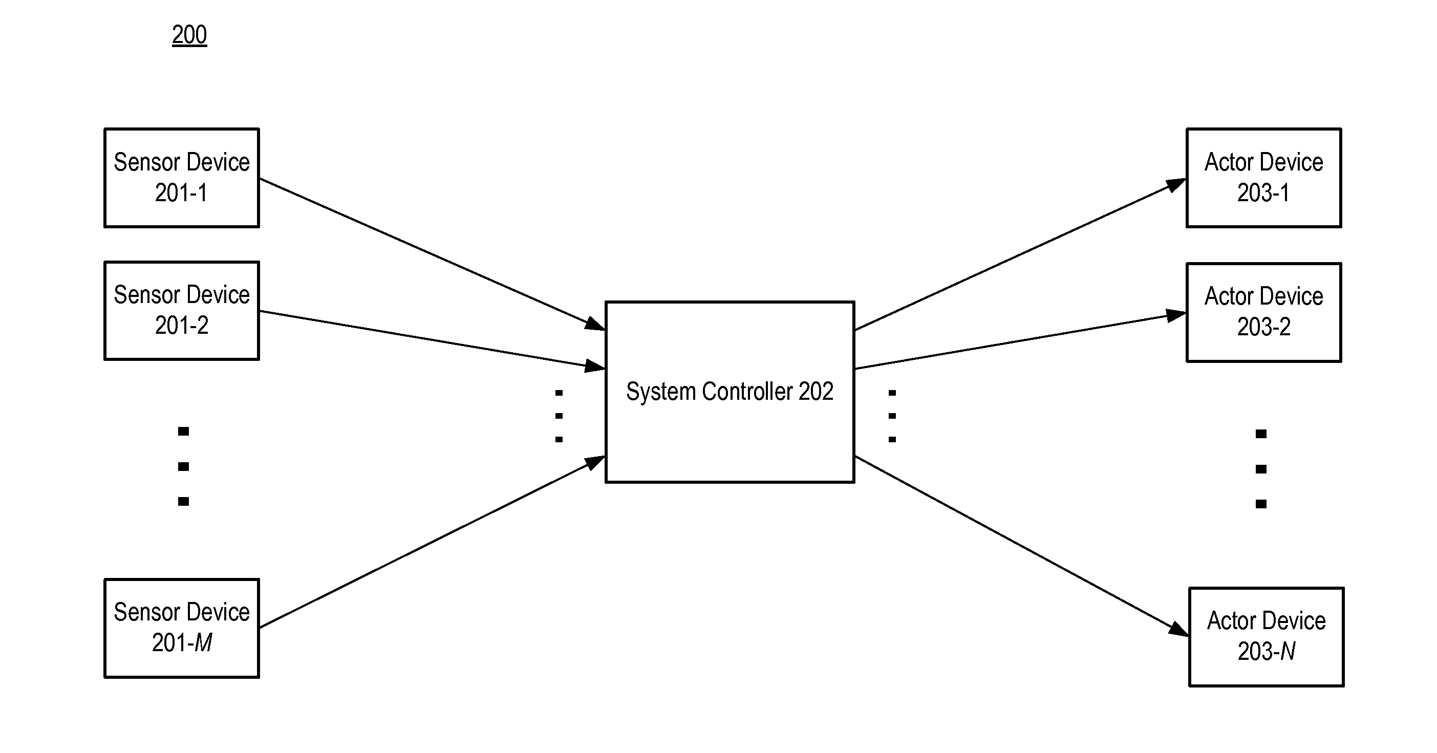 Automation and control system with inference and anticipation