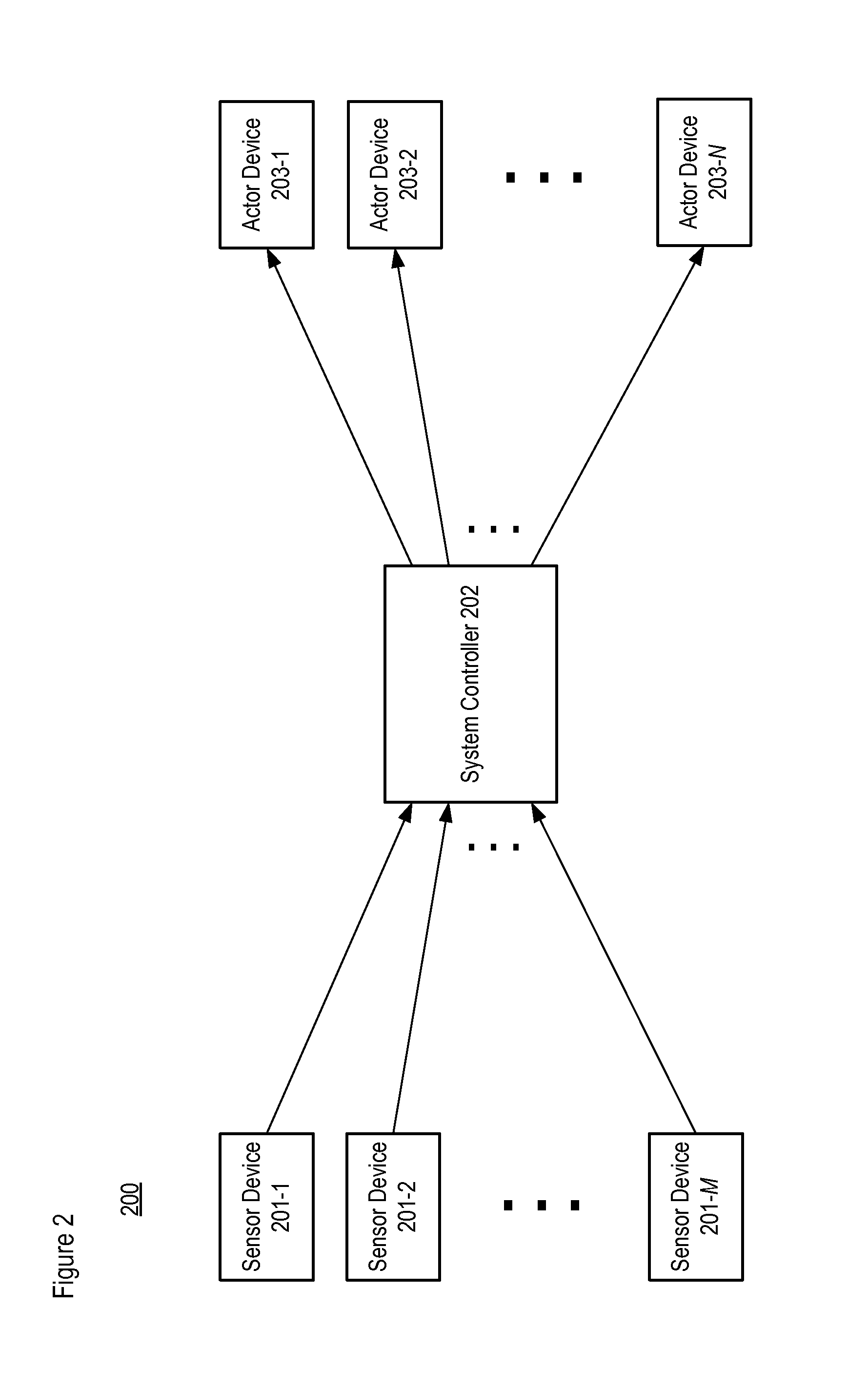 Automation and control system with inference and anticipation