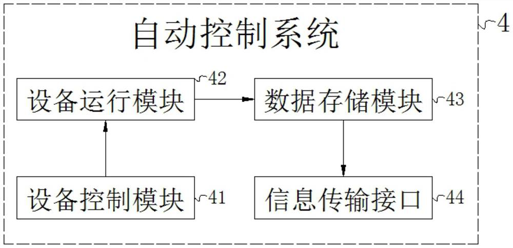 Wharf efficient production management system