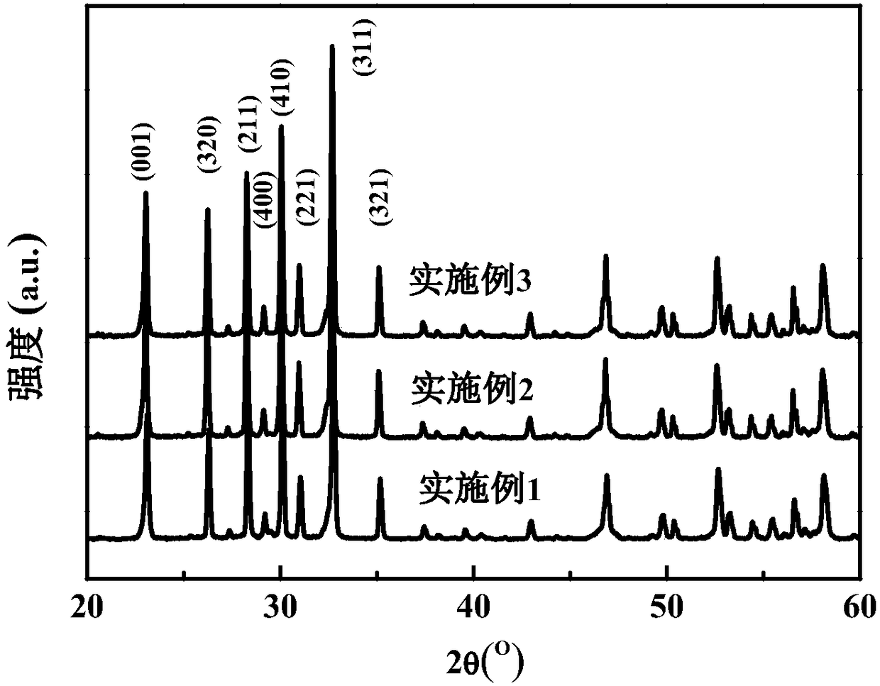 A high d33 lead-free strontium niobate calcium sodium tungsten bronze piezoelectric ferroelectric ceramic material and its preparation method