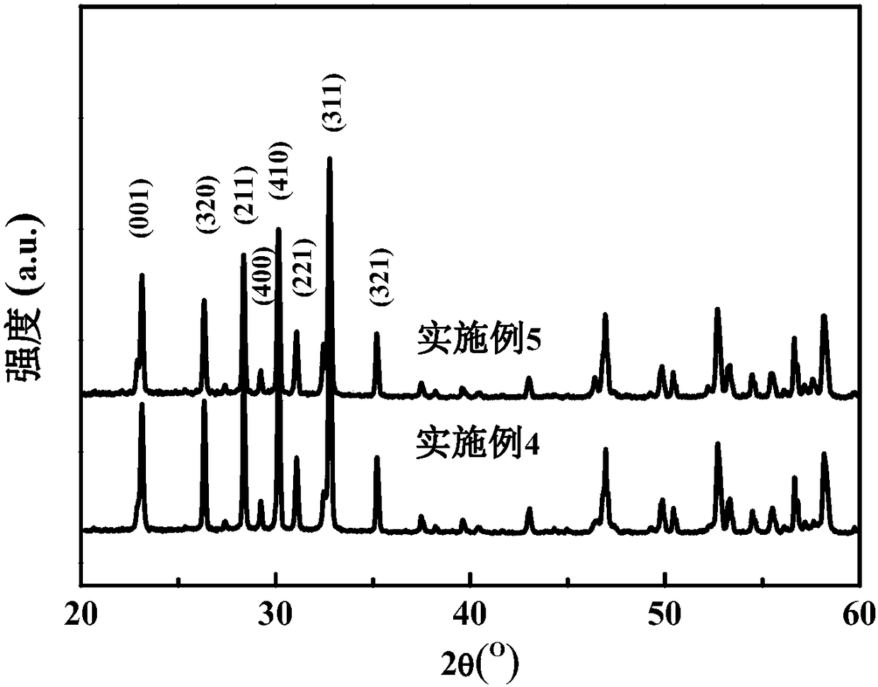 A high d33 lead-free strontium niobate calcium sodium tungsten bronze piezoelectric ferroelectric ceramic material and its preparation method