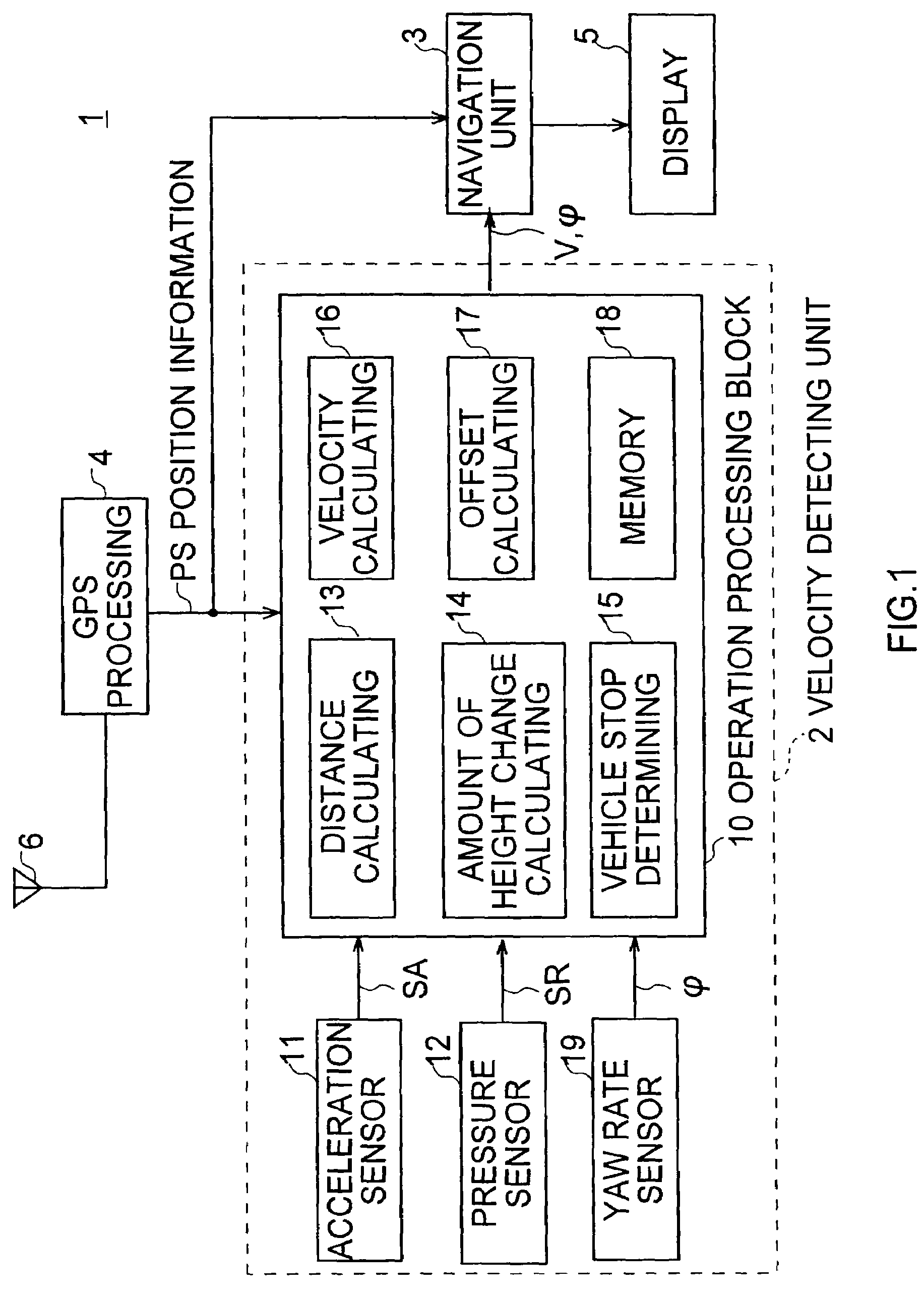 Velocity detection, position detection and navigation system