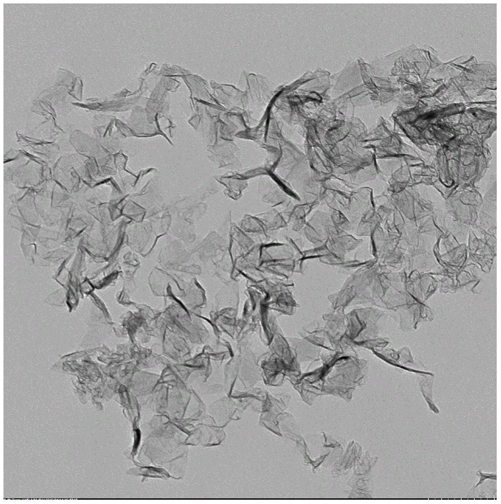 Method for preparing nano graphene powder by plasma chemical vapor synthesis