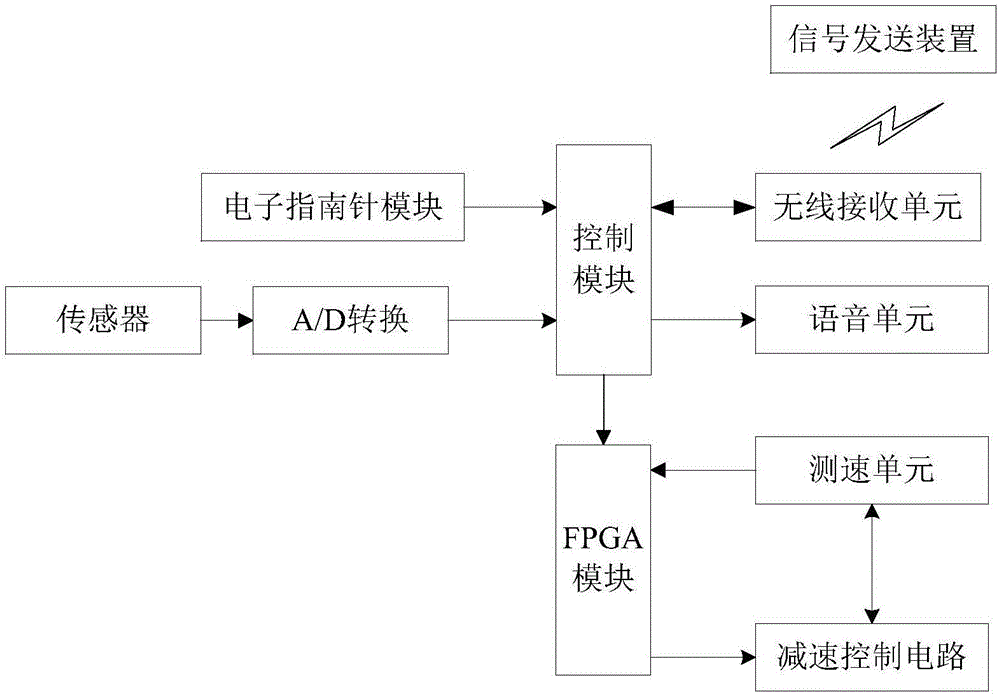 Auxiliary safety driving device