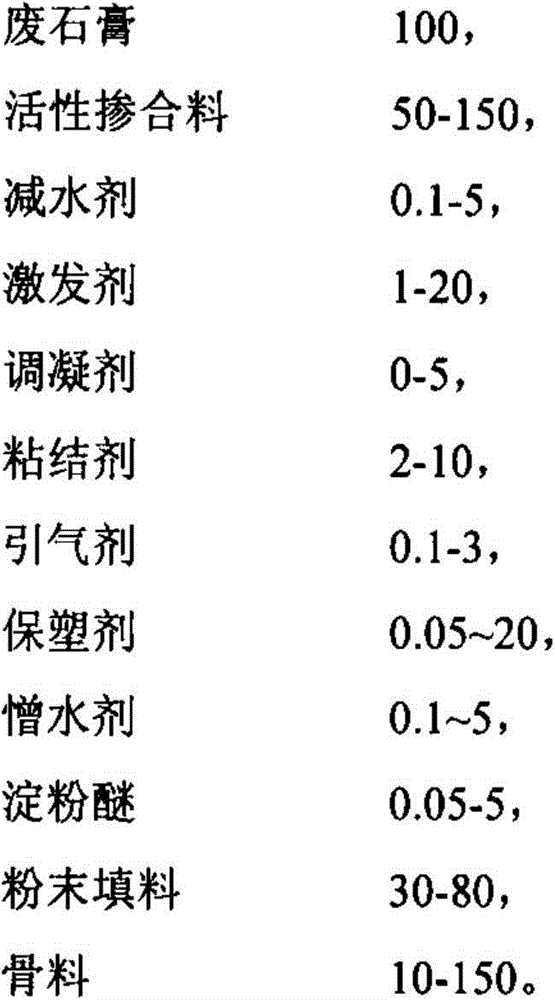 Gypsum-based door and window seam filling and sealing mortar as well as preparation method and application thereof