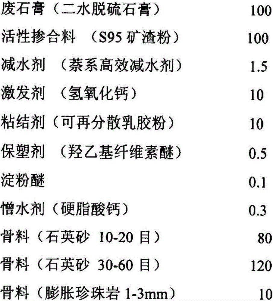 Gypsum-based door and window seam filling and sealing mortar as well as preparation method and application thereof