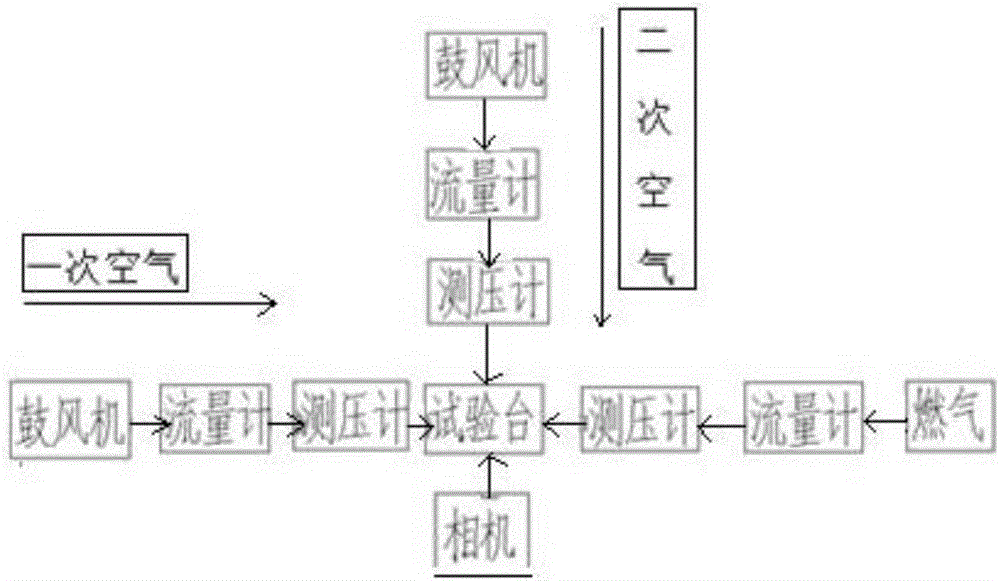 Method and device for researching combustion phenomenon of distributor of combustion gas water heater