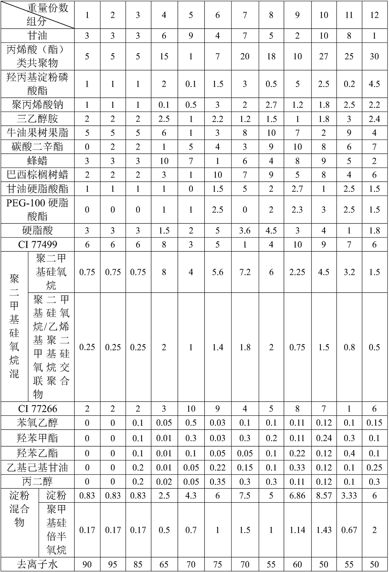 Starch mascara cream and preparation method thereof