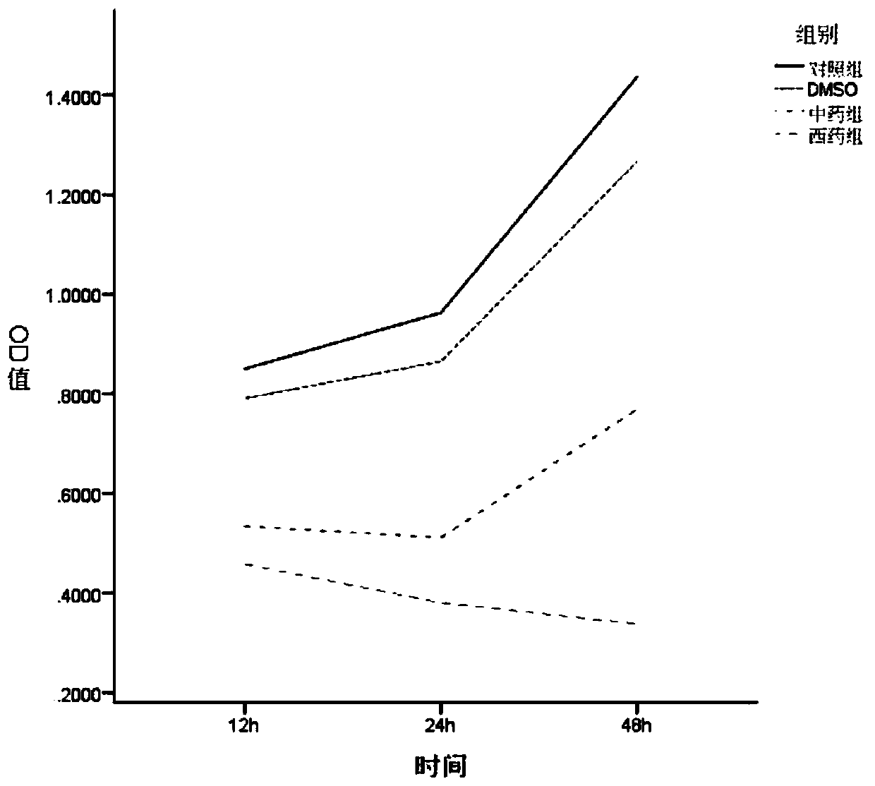 Medicine for chronic obstructive pulmonary disease complicated mesothelioma and preparation method of medicine