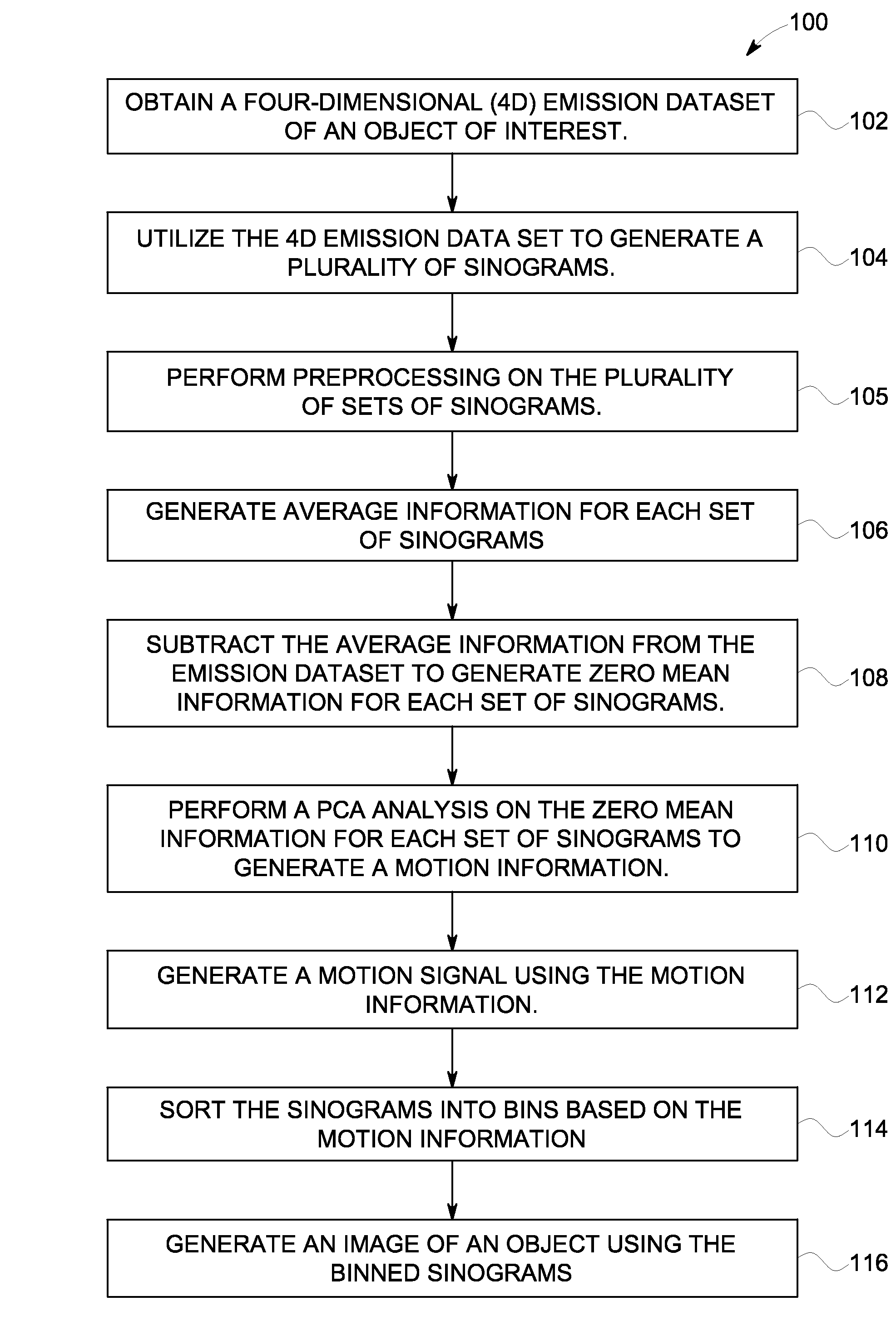 Method and apparatus for motion correcting medical images