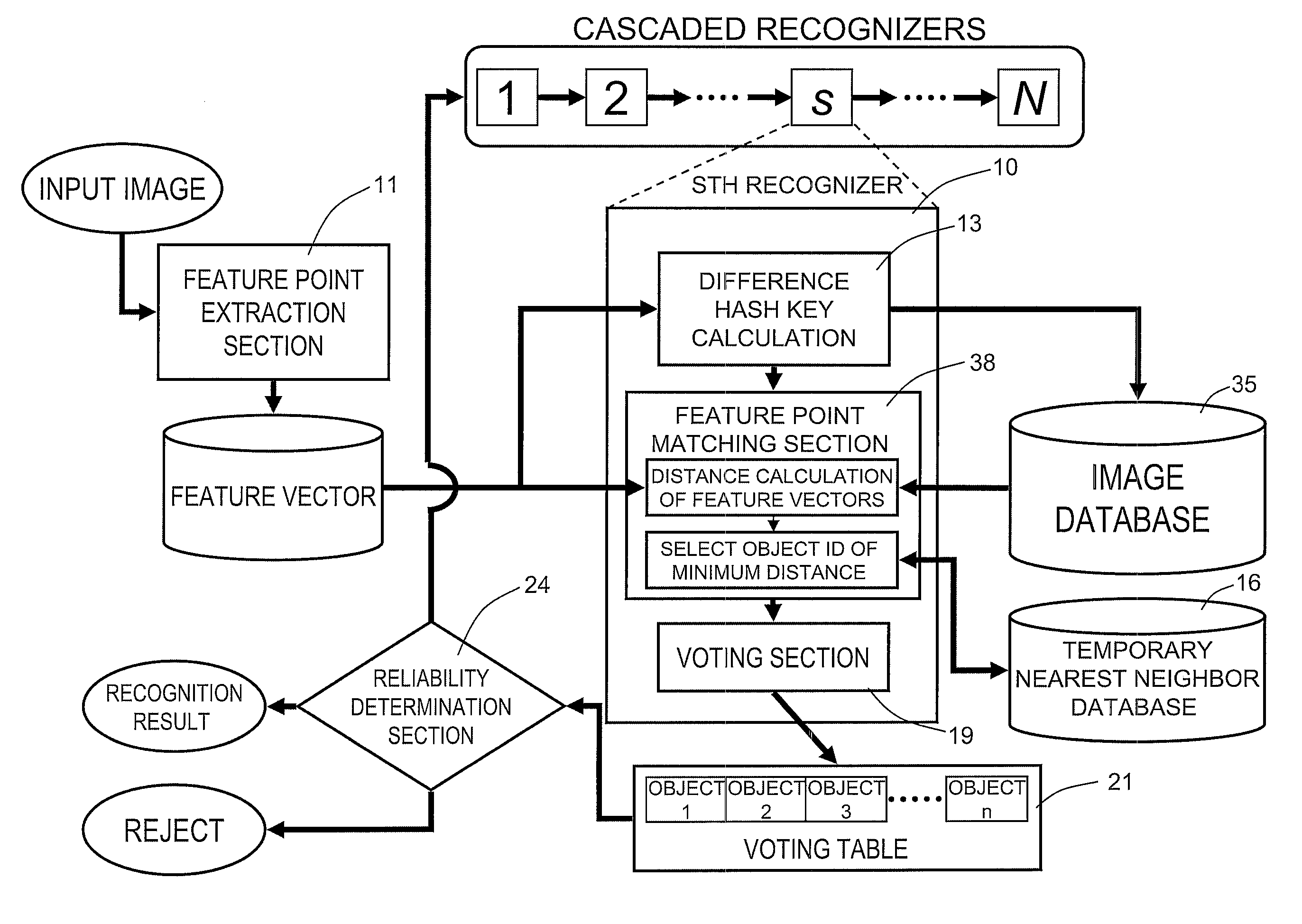 Image recognition method, image recognition device, and image recognition program