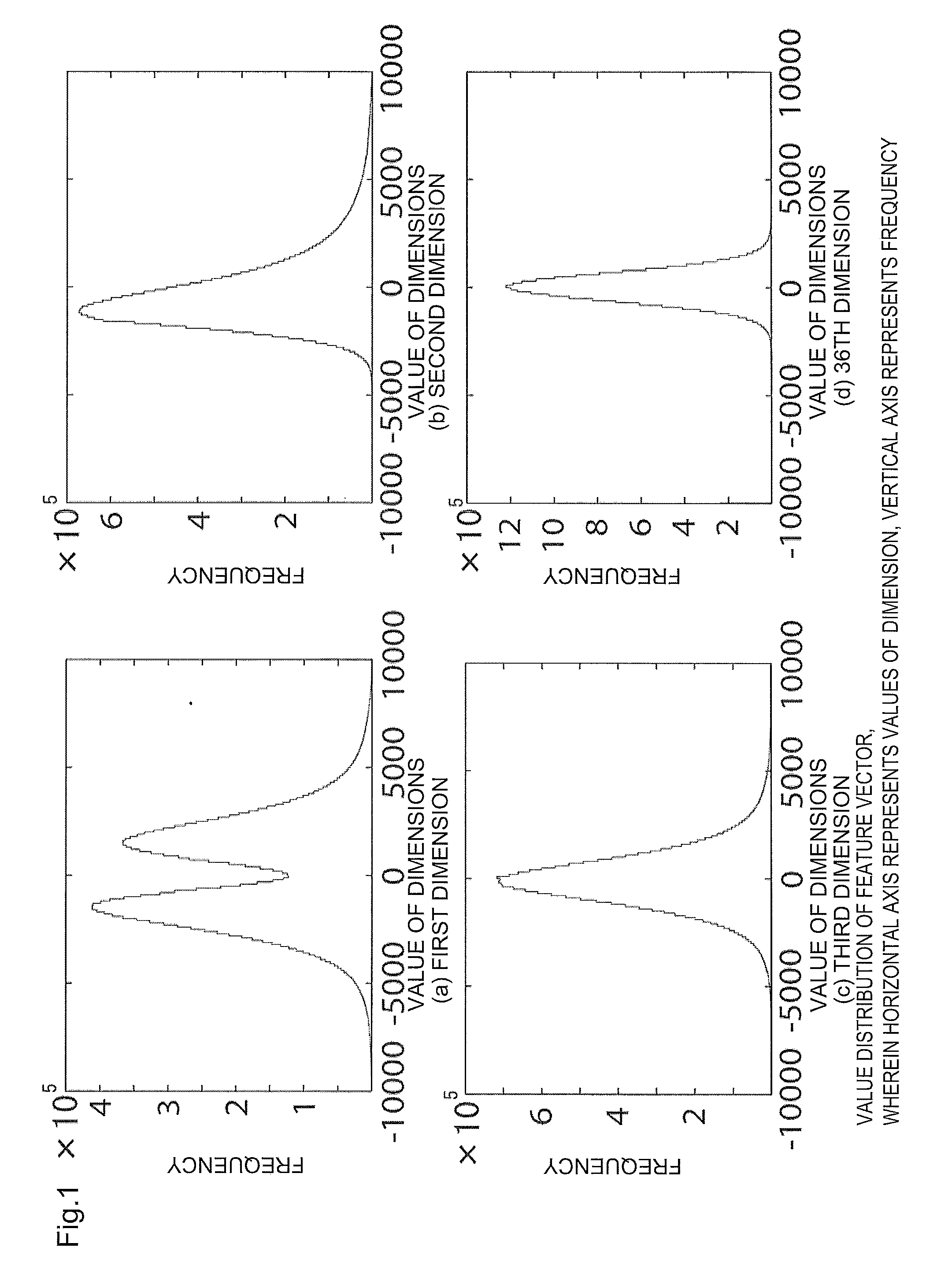 Image recognition method, image recognition device, and image recognition program