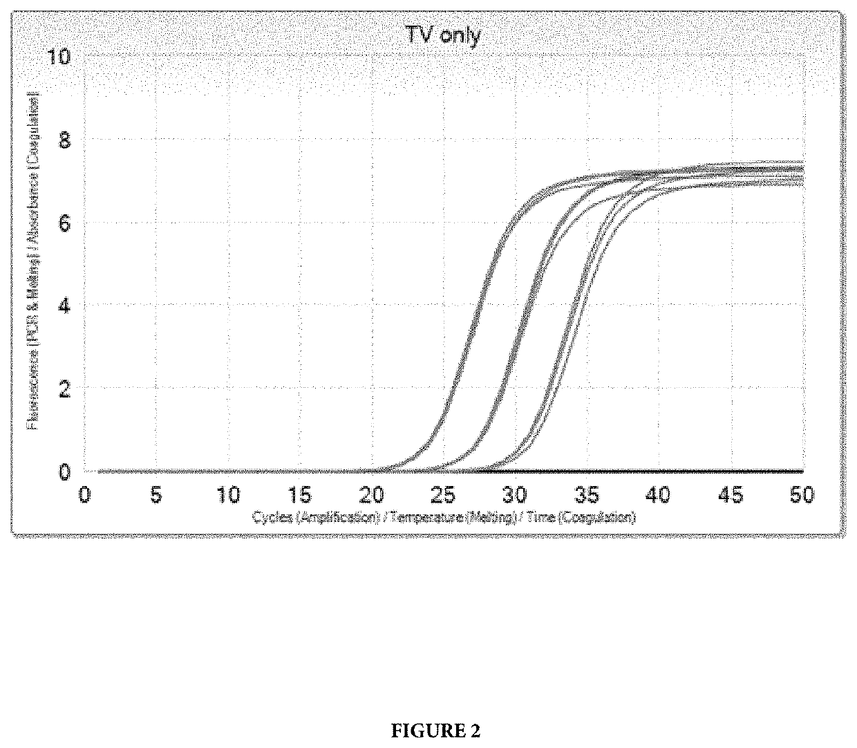 Compositions and methods for detection of trichomonas vaginalis